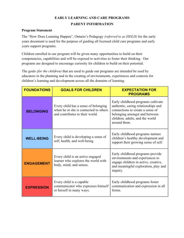 Parent Handbook - Early Learning and Care Programs