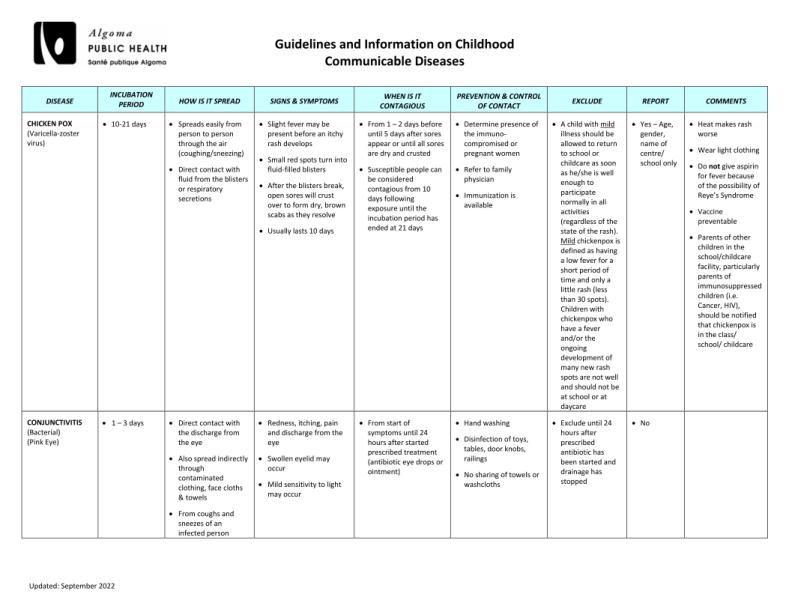 Algoma Public Health ~ Guidelines and Information on Childhood Communicable Diseases